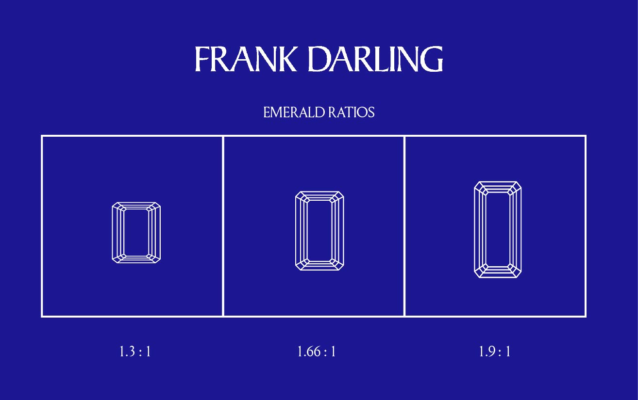 Ratios of various emerald cut diamonds from squat to more slender.