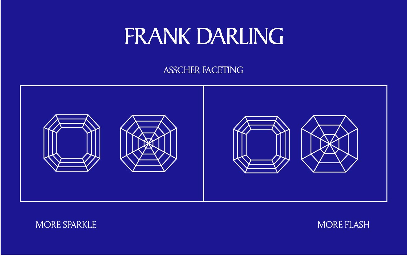 Asscher cut diamond faceting patterns to help answer the question: Emerald vs. Asscher