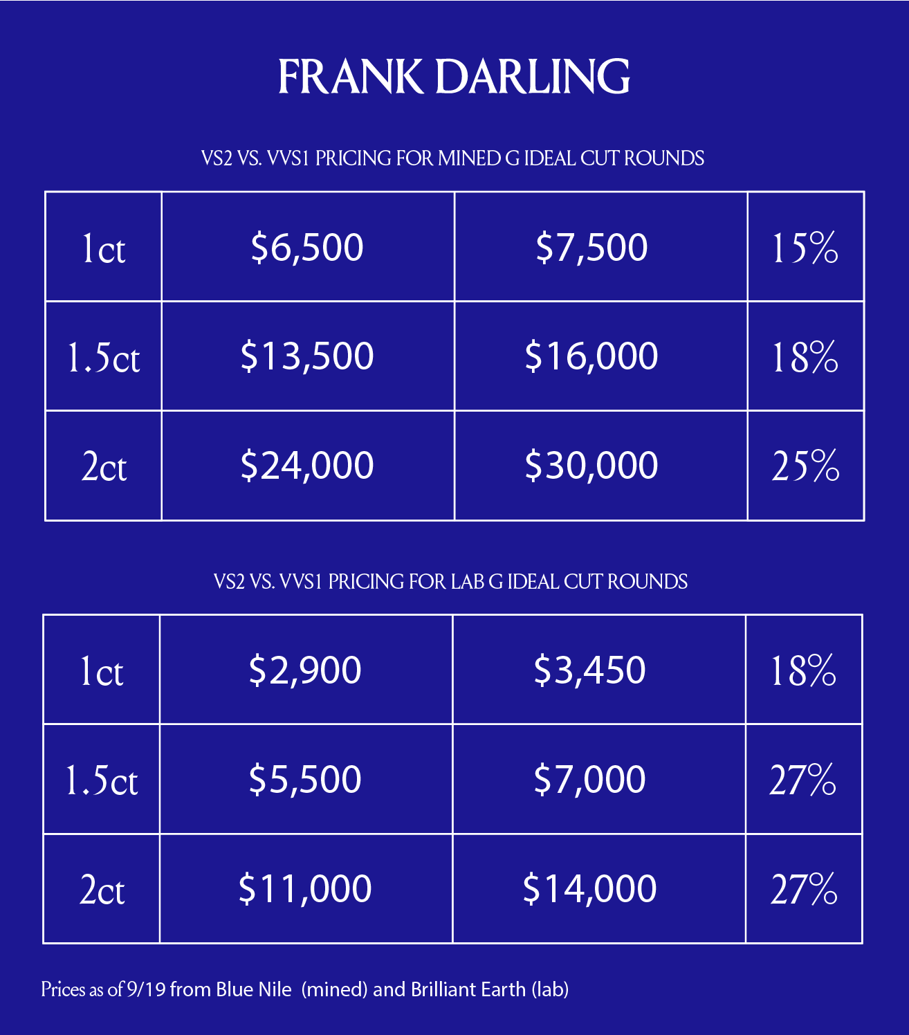 What Is a VVS Diamond and Are They Worth the Price Frank Darling